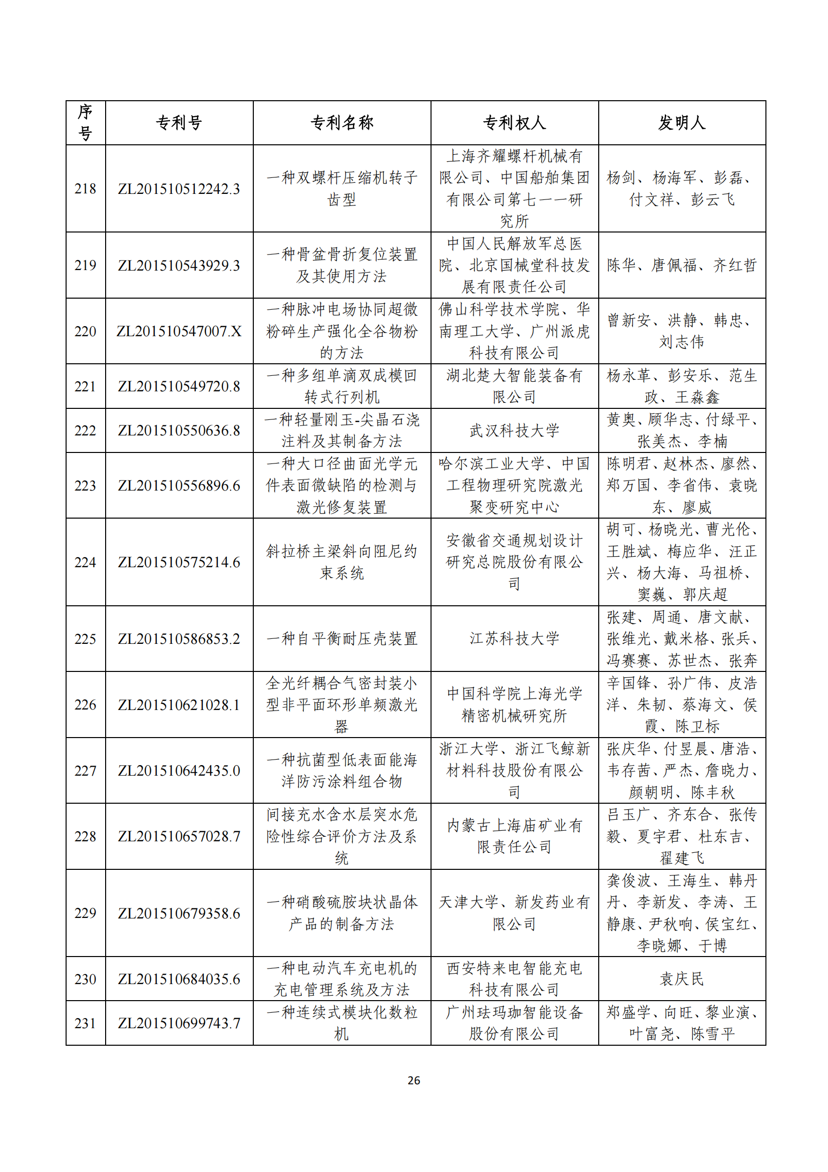 第二十四屆中國專利獎評審結(jié)果公示｜附項目名單