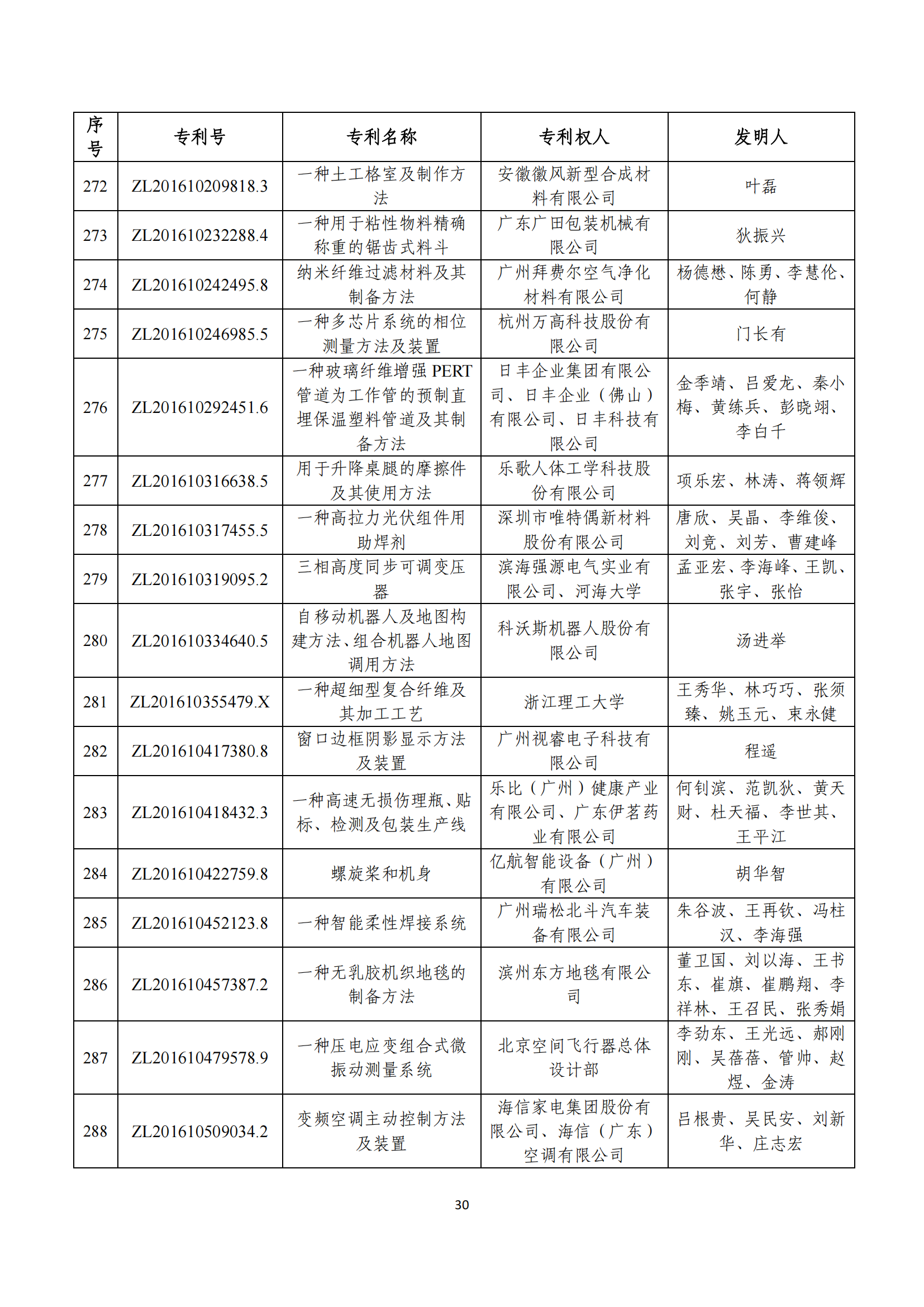 第二十四屆中國專利獎評審結(jié)果公示｜附項目名單