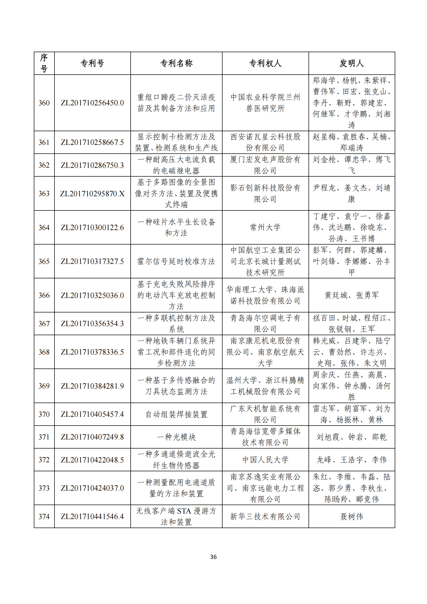 第二十四屆中國專利獎評審結(jié)果公示｜附項目名單