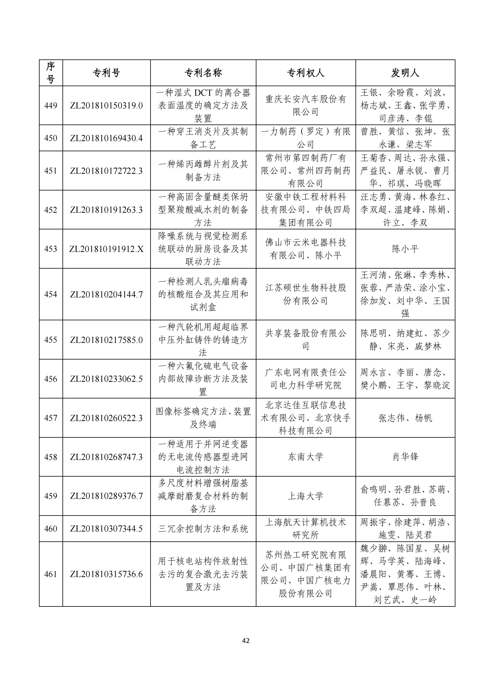 第二十四屆中國專利獎評審結(jié)果公示｜附項目名單