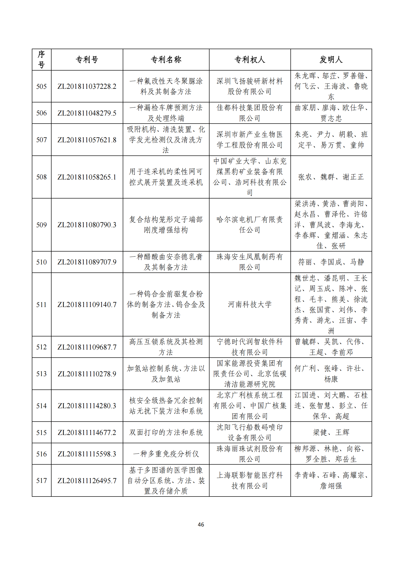 第二十四屆中國專利獎評審結(jié)果公示｜附項目名單