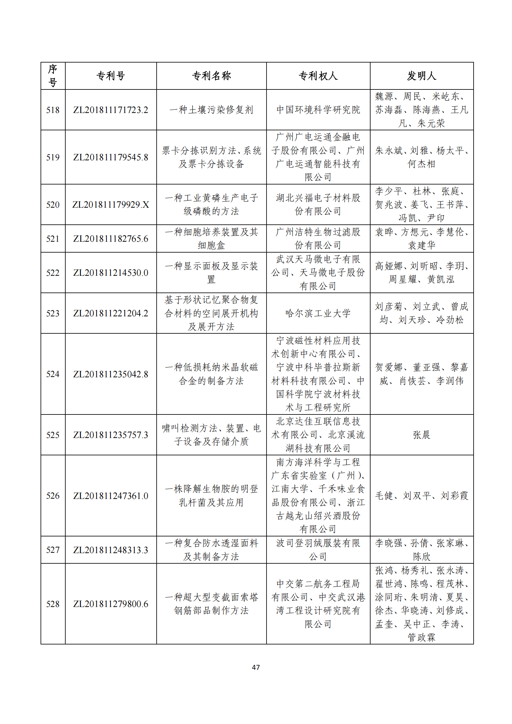 第二十四屆中國專利獎評審結(jié)果公示｜附項目名單