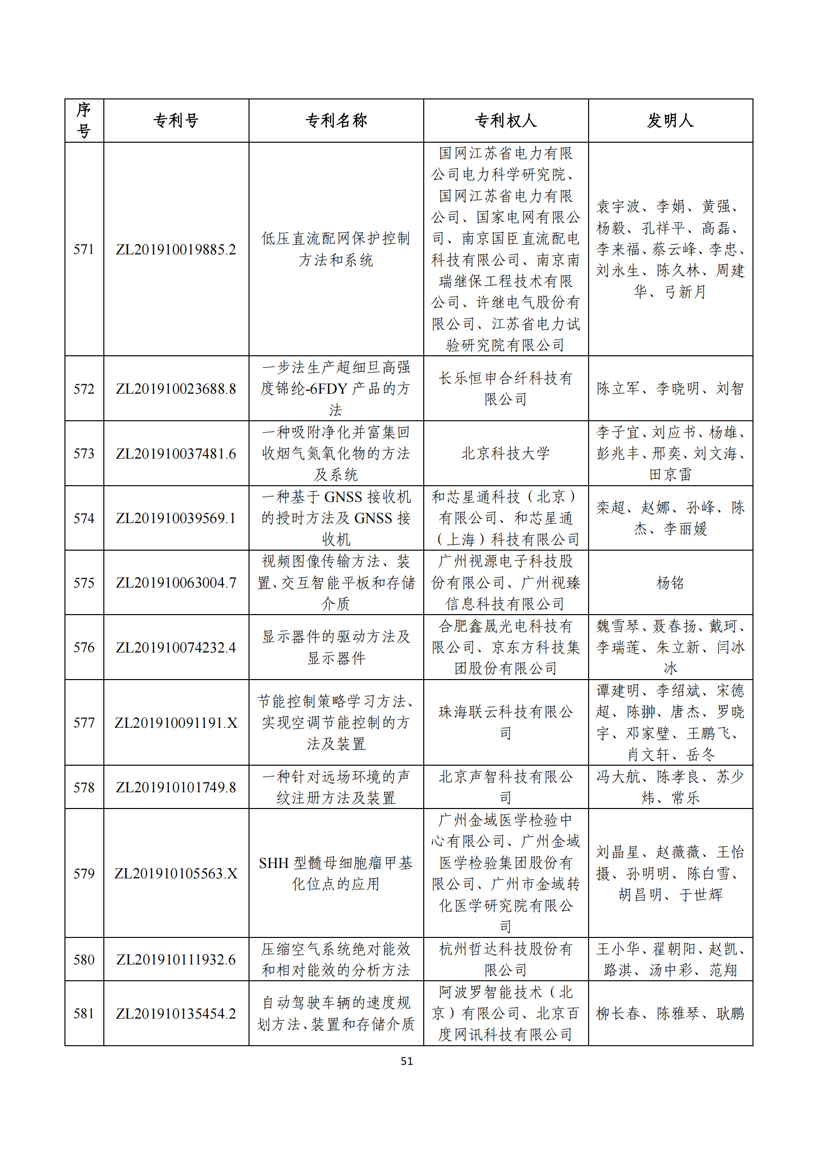 第二十四屆中國專利獎評審結(jié)果公示｜附項目名單