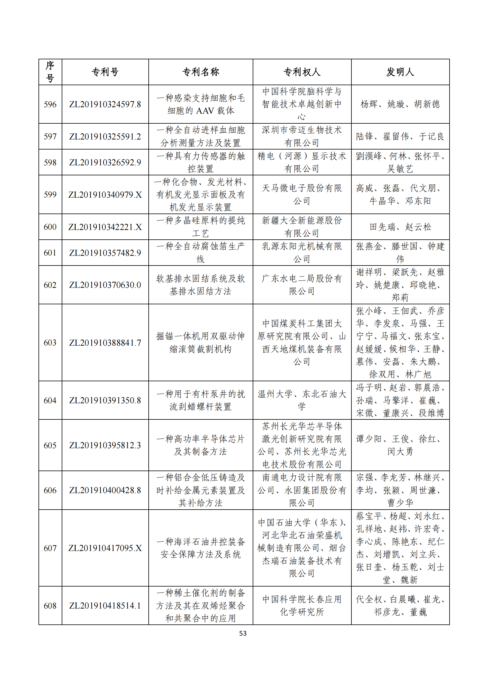 第二十四屆中國專利獎評審結(jié)果公示｜附項目名單