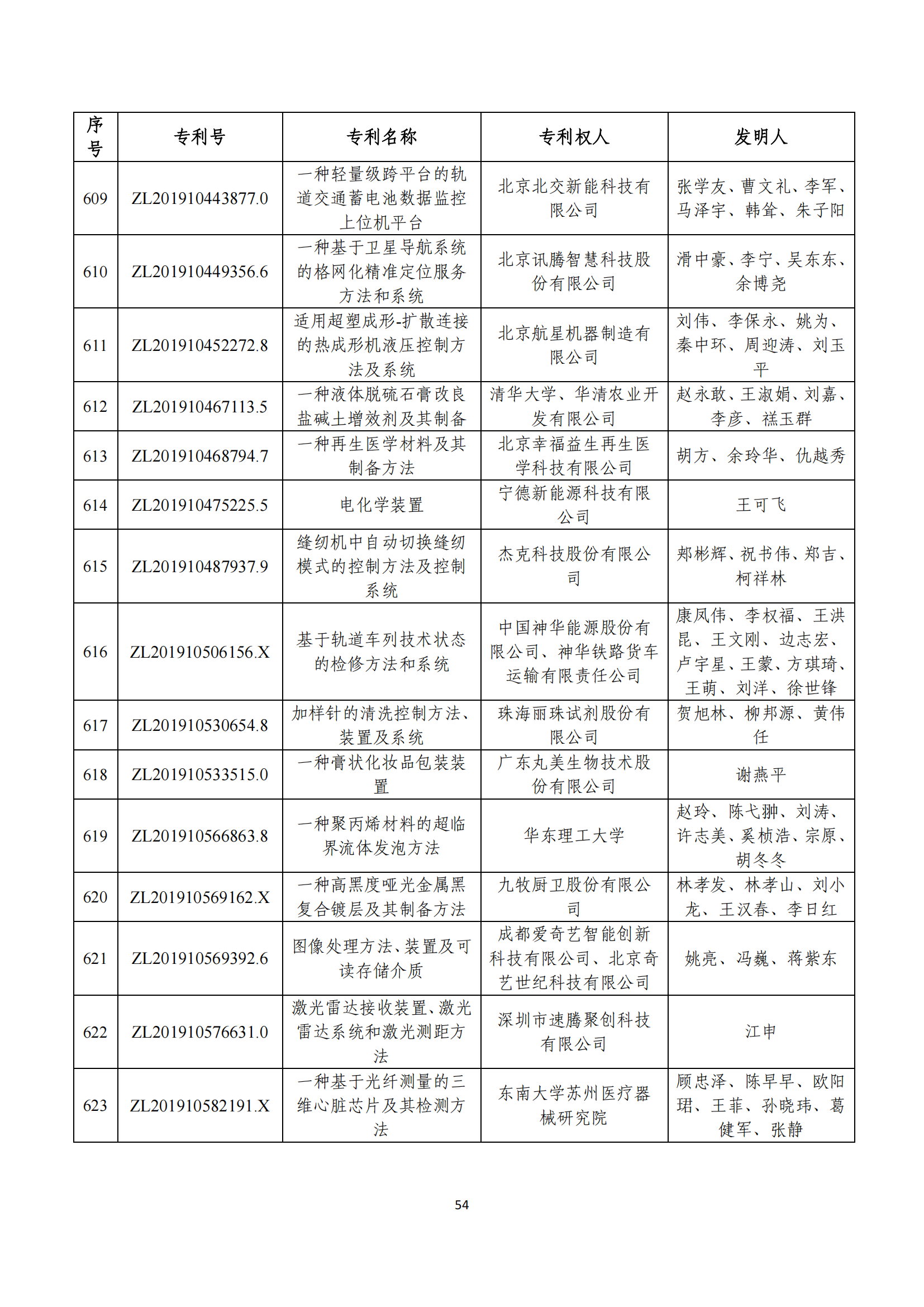 第二十四屆中國專利獎評審結(jié)果公示｜附項目名單