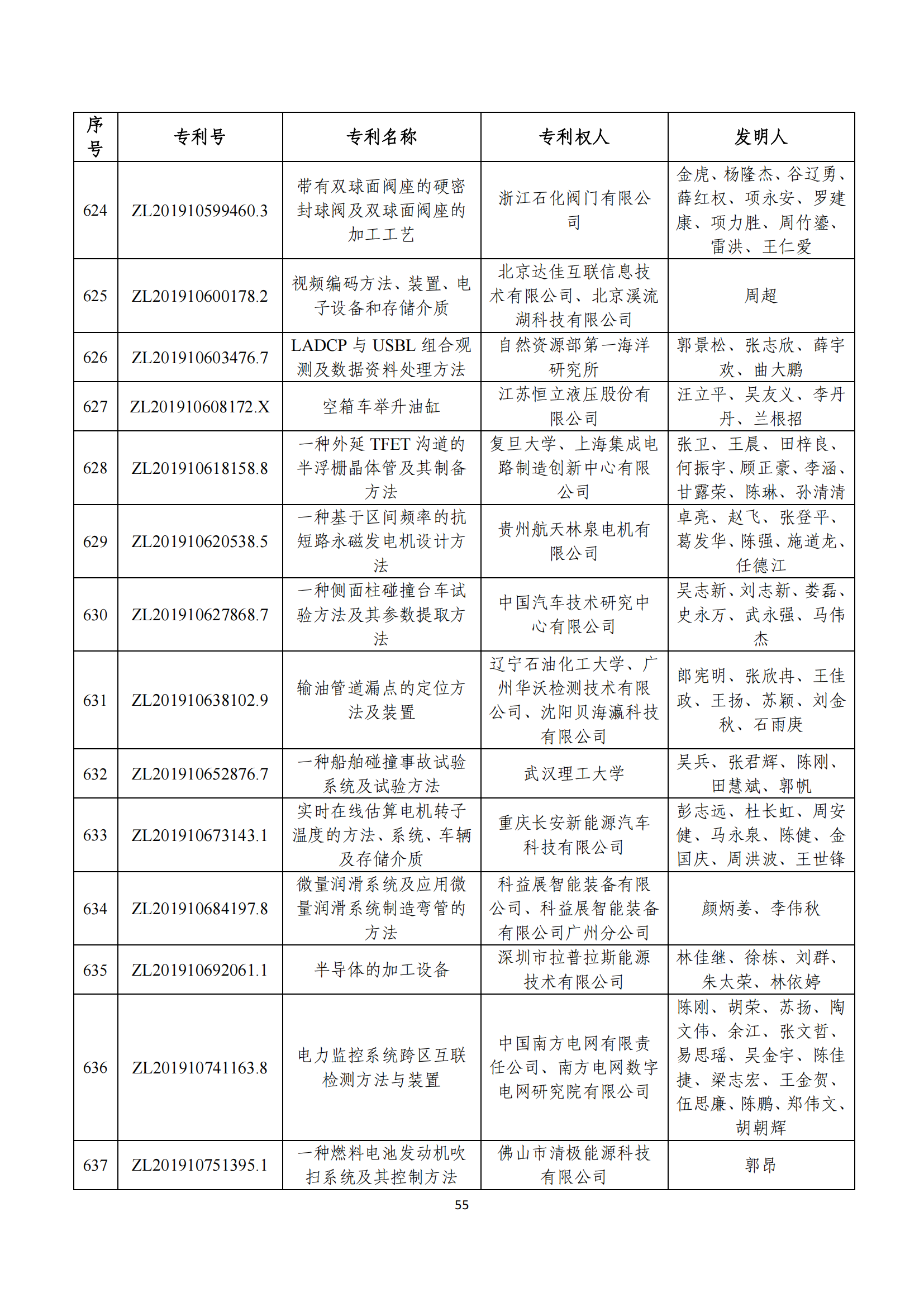 第二十四屆中國專利獎評審結(jié)果公示｜附項目名單