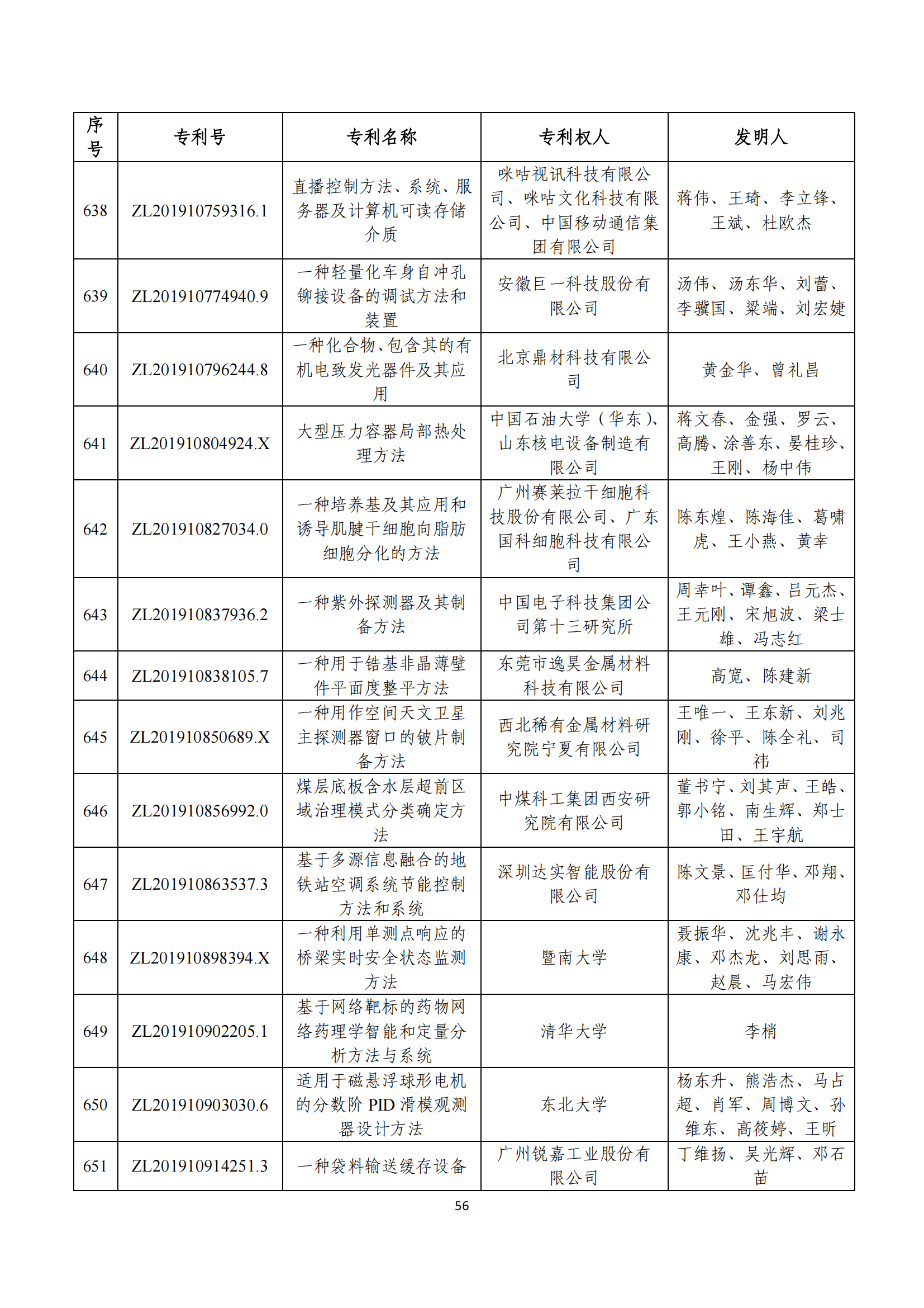 第二十四屆中國專利獎評審結(jié)果公示｜附項目名單