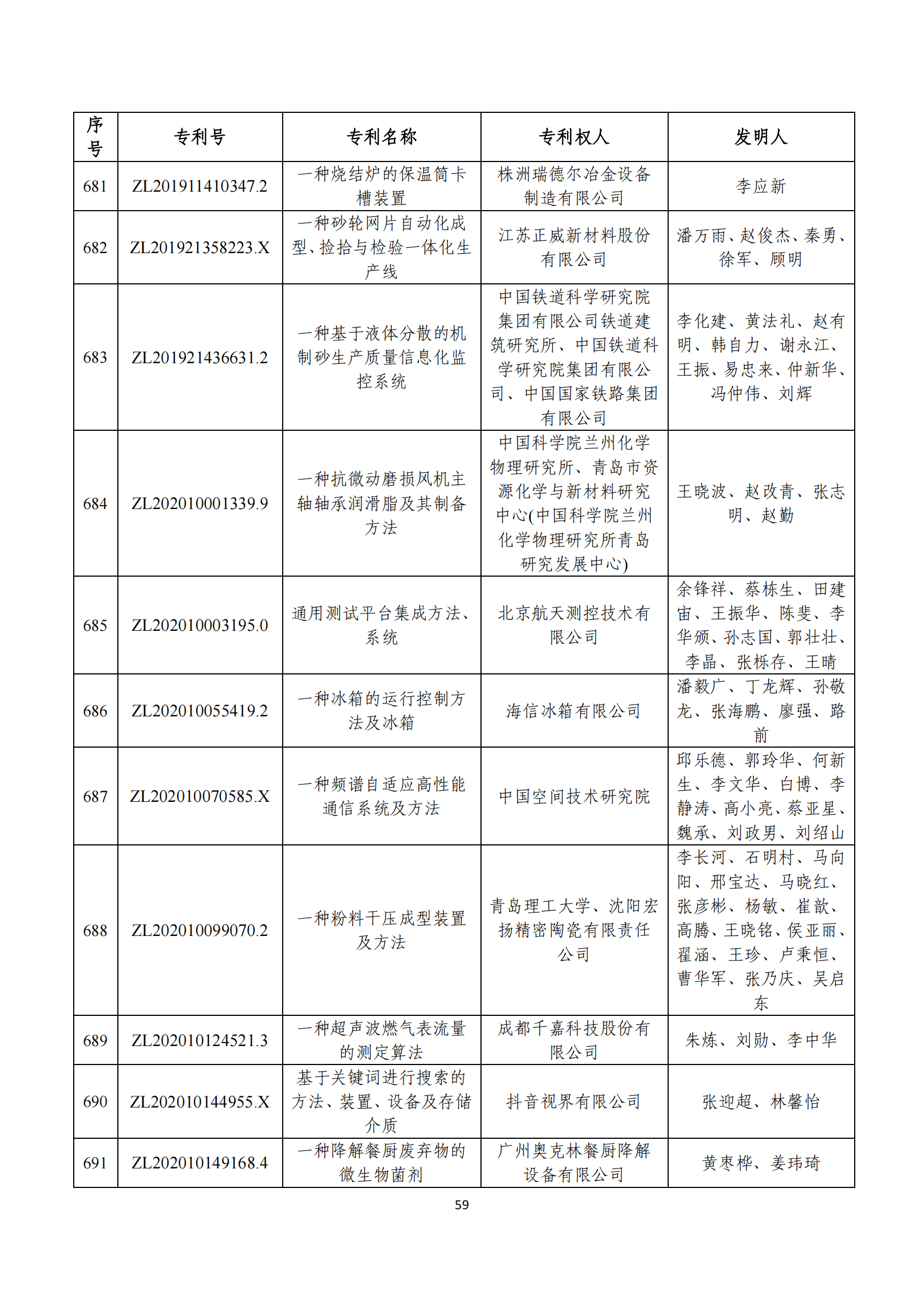 第二十四屆中國專利獎評審結(jié)果公示｜附項目名單