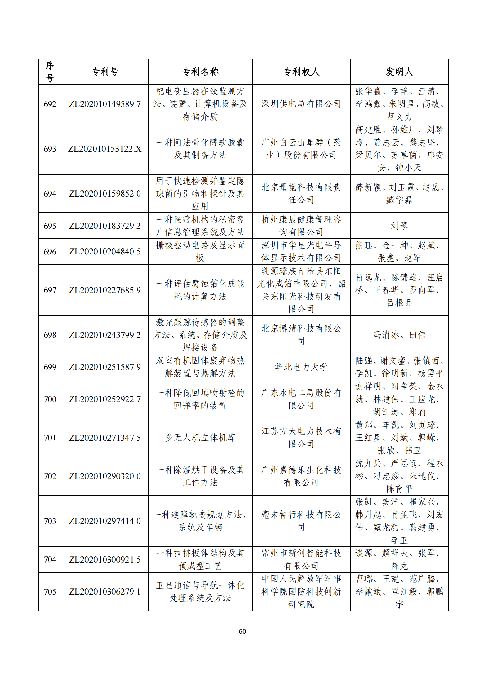 第二十四屆中國專利獎評審結(jié)果公示｜附項目名單