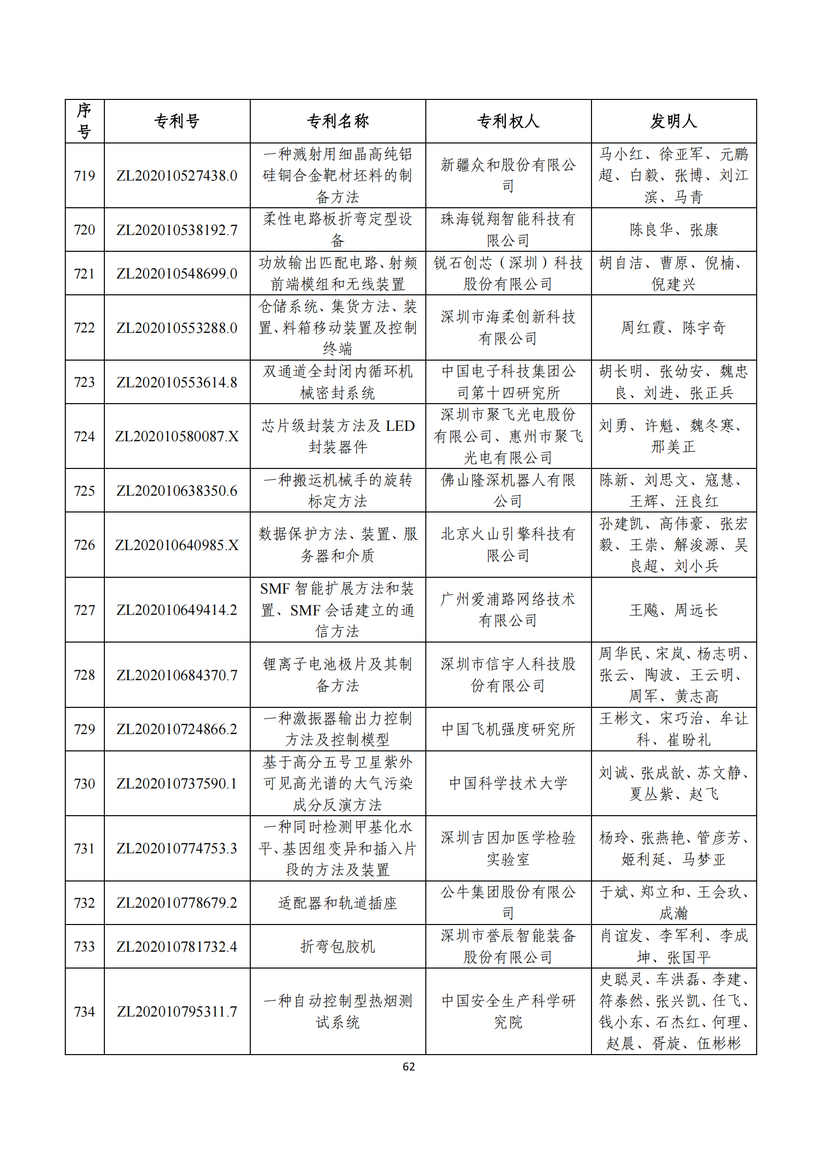 第二十四屆中國專利獎評審結(jié)果公示｜附項目名單