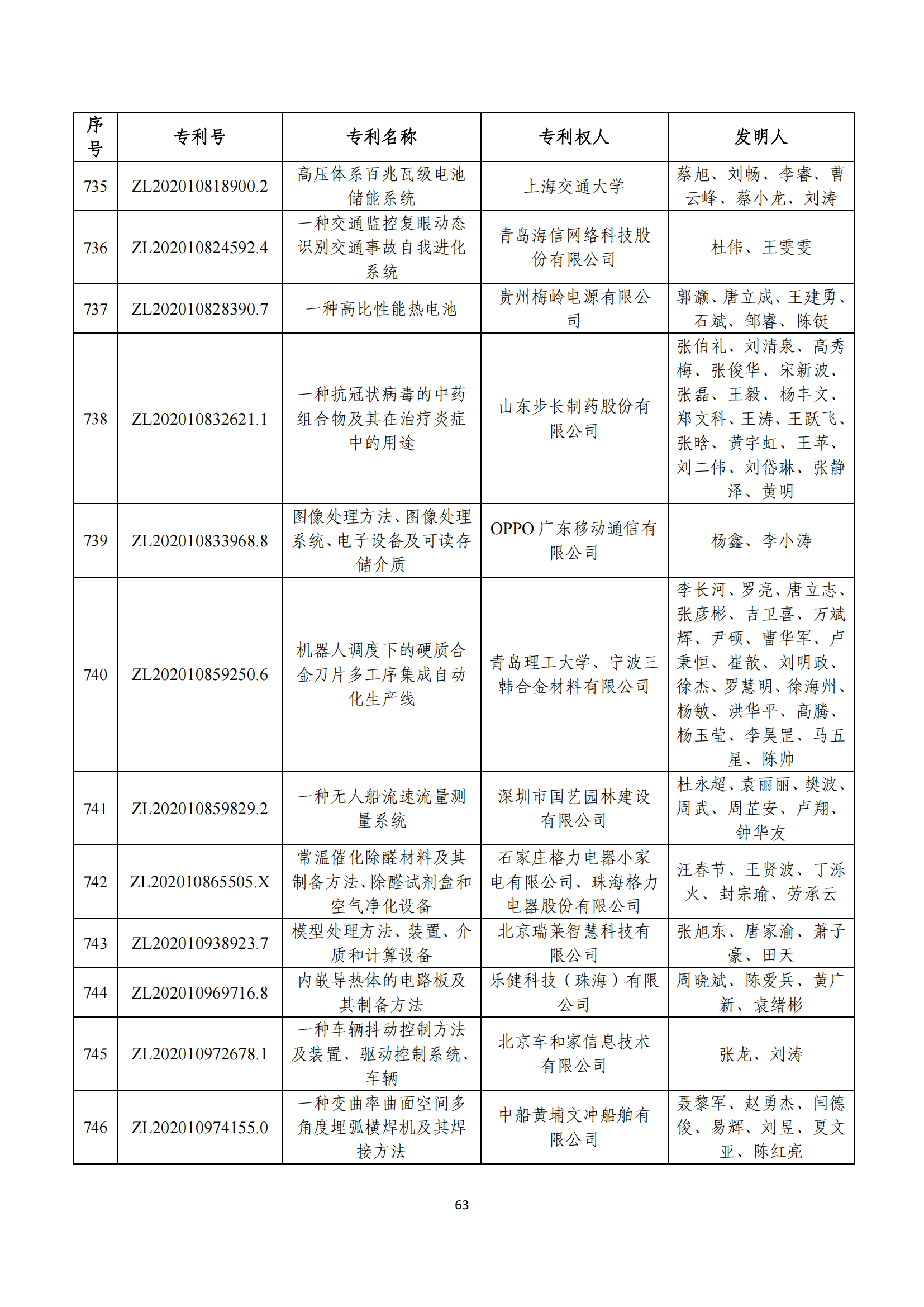 第二十四屆中國專利獎評審結(jié)果公示｜附項目名單