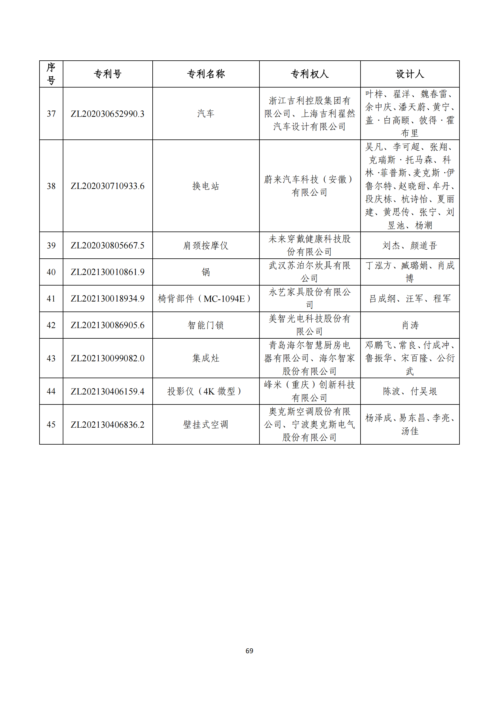 第二十四屆中國專利獎評審結(jié)果公示｜附項目名單