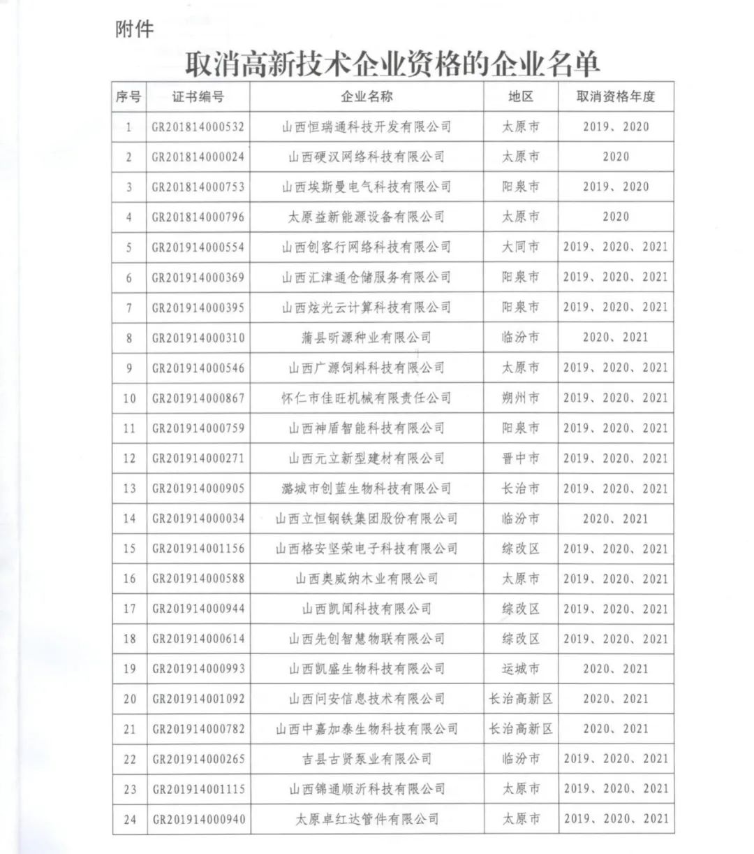 231家企業(yè)被取消企業(yè)高新技術(shù)資格，追繳37家企業(yè)已享受的稅收優(yōu)惠！