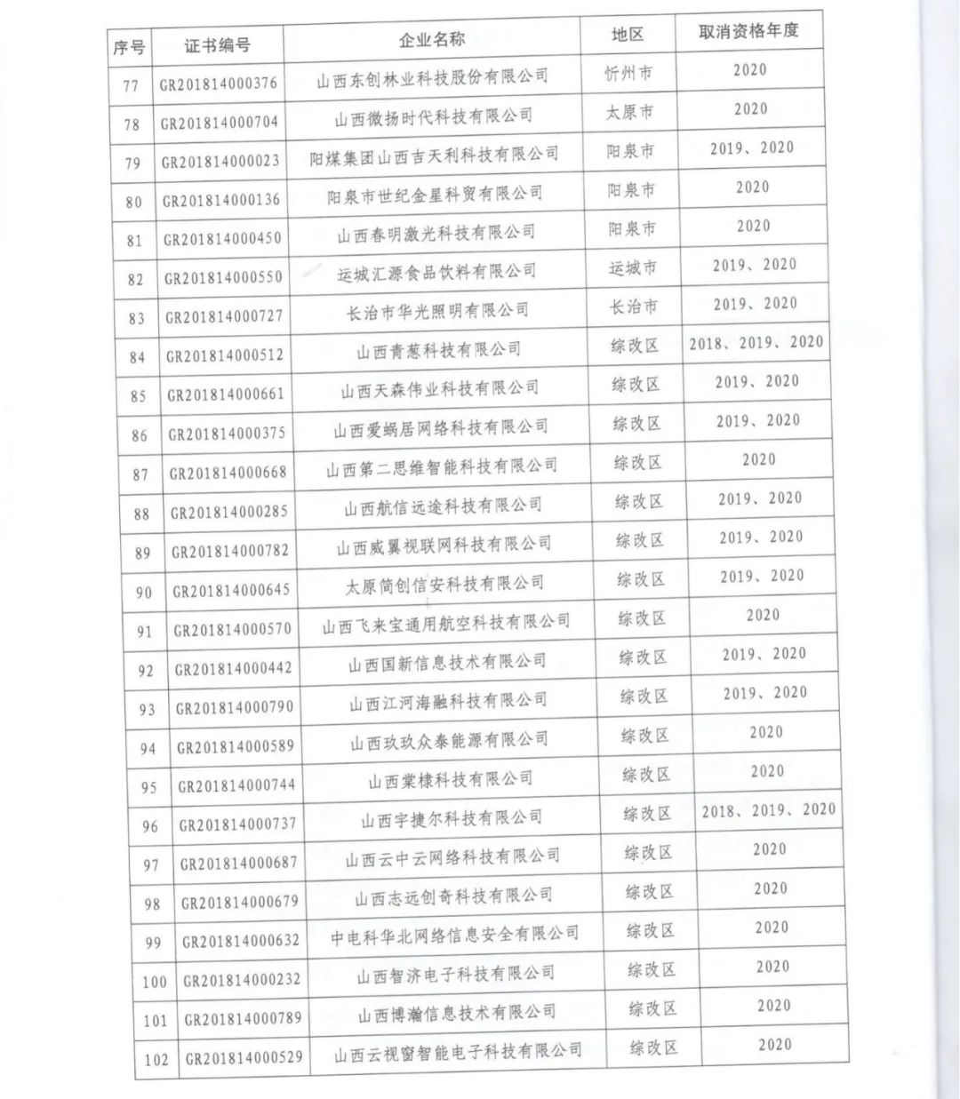 231家企業(yè)被取消企業(yè)高新技術(shù)資格，追繳37家企業(yè)已享受的稅收優(yōu)惠！