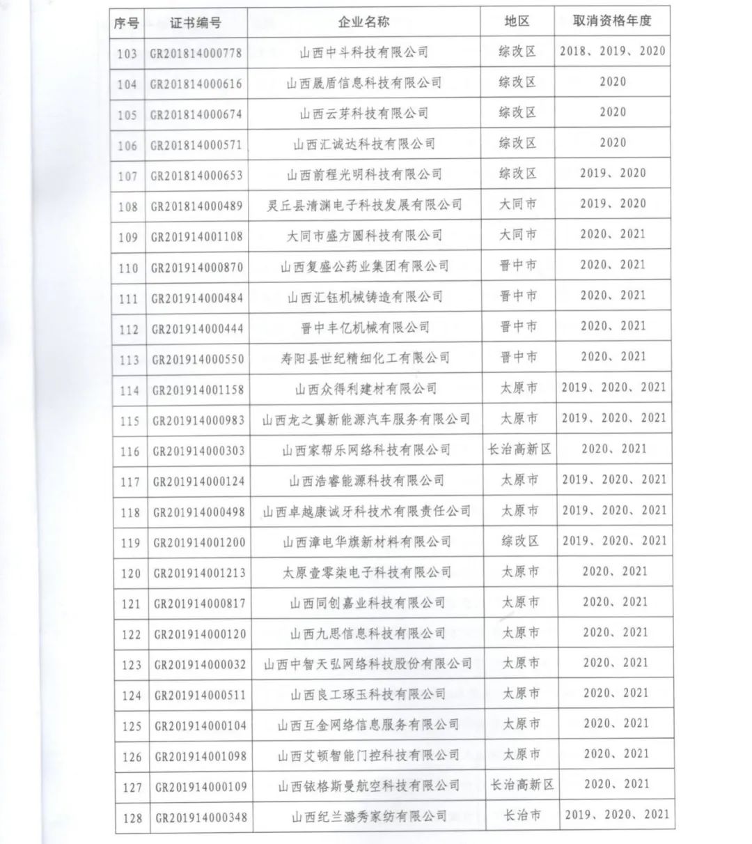 231家企業(yè)被取消企業(yè)高新技術(shù)資格，追繳37家企業(yè)已享受的稅收優(yōu)惠！