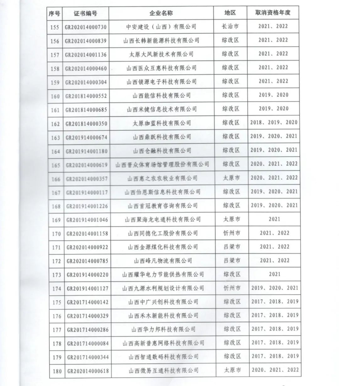 231家企業(yè)被取消企業(yè)高新技術(shù)資格，追繳37家企業(yè)已享受的稅收優(yōu)惠！