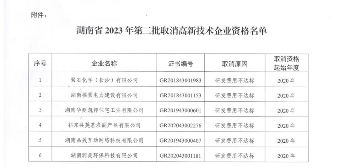 231家企業(yè)被取消企業(yè)高新技術(shù)資格，追繳37家企業(yè)已享受的稅收優(yōu)惠！