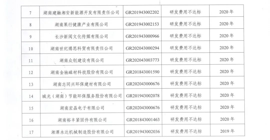 231家企業(yè)被取消企業(yè)高新技術(shù)資格，追繳37家企業(yè)已享受的稅收優(yōu)惠！