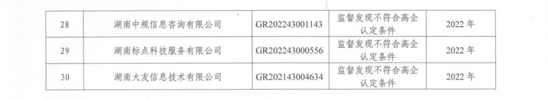 231家企業(yè)被取消企業(yè)高新技術(shù)資格，追繳37家企業(yè)已享受的稅收優(yōu)惠！