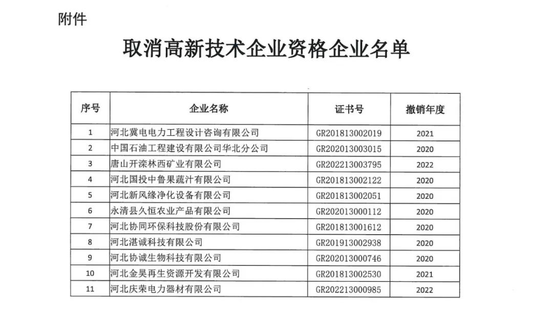 231家企業(yè)被取消企業(yè)高新技術(shù)資格，追繳37家企業(yè)已享受的稅收優(yōu)惠！