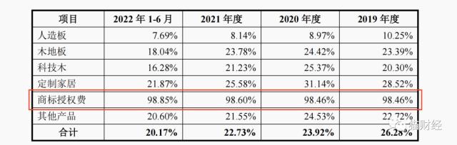 #晨報(bào)#?美國(guó)ITC正式對(duì)LED景觀照明設(shè)備及其組件和下游產(chǎn)品啟動(dòng)337調(diào)查；2022年全國(guó)法院審結(jié)各類知識(shí)產(chǎn)權(quán)案件54萬余件