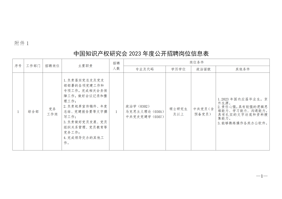 中國知識產(chǎn)權研究會2023年度公開招聘「4名工作人員」