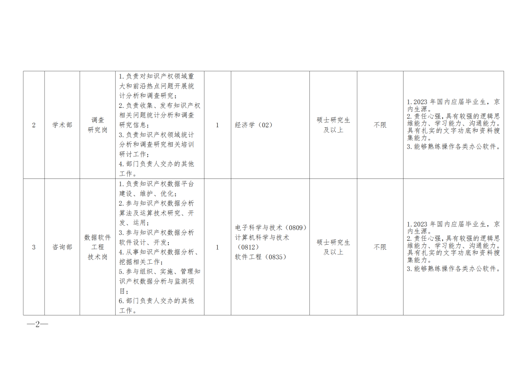 中國知識產(chǎn)權研究會2023年度公開招聘「4名工作人員」