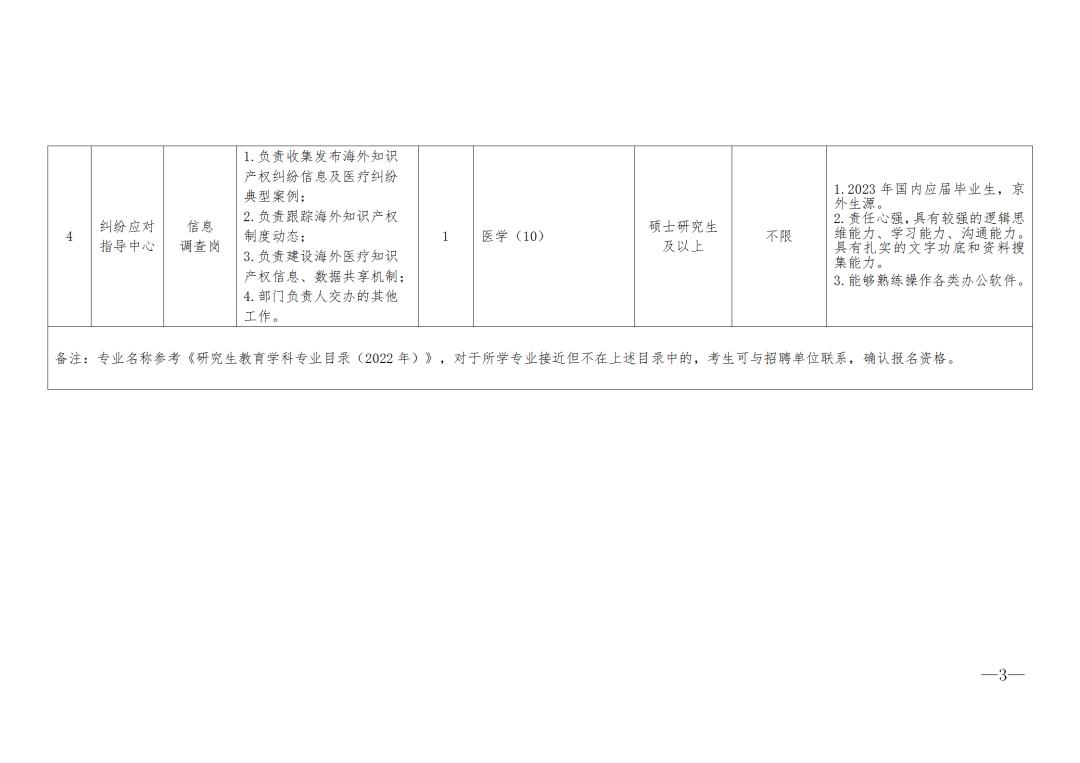 中國知識產(chǎn)權研究會2023年度公開招聘「4名工作人員」