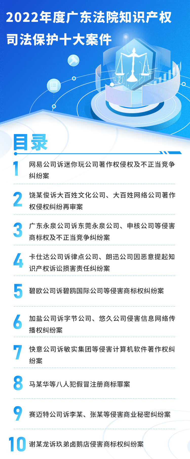 2022年度廣東法院知識產(chǎn)權(quán)司法保護(hù)十大案件