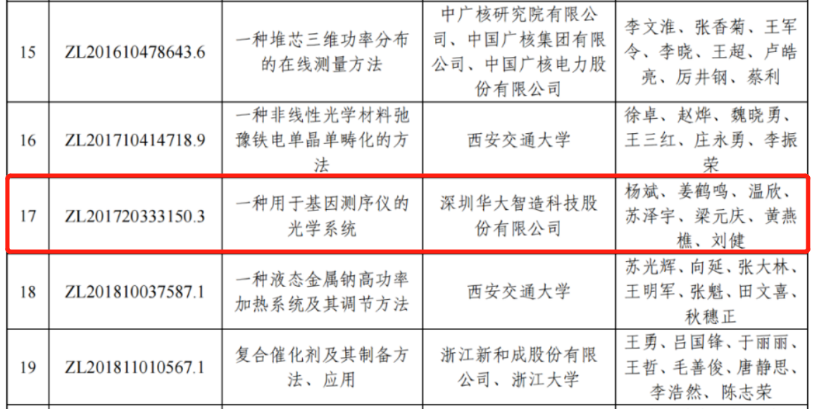 華大智造：“專利獎(jiǎng)”勇立潮頭爭先鋒，“迎巨頭”專利訴訟開新局