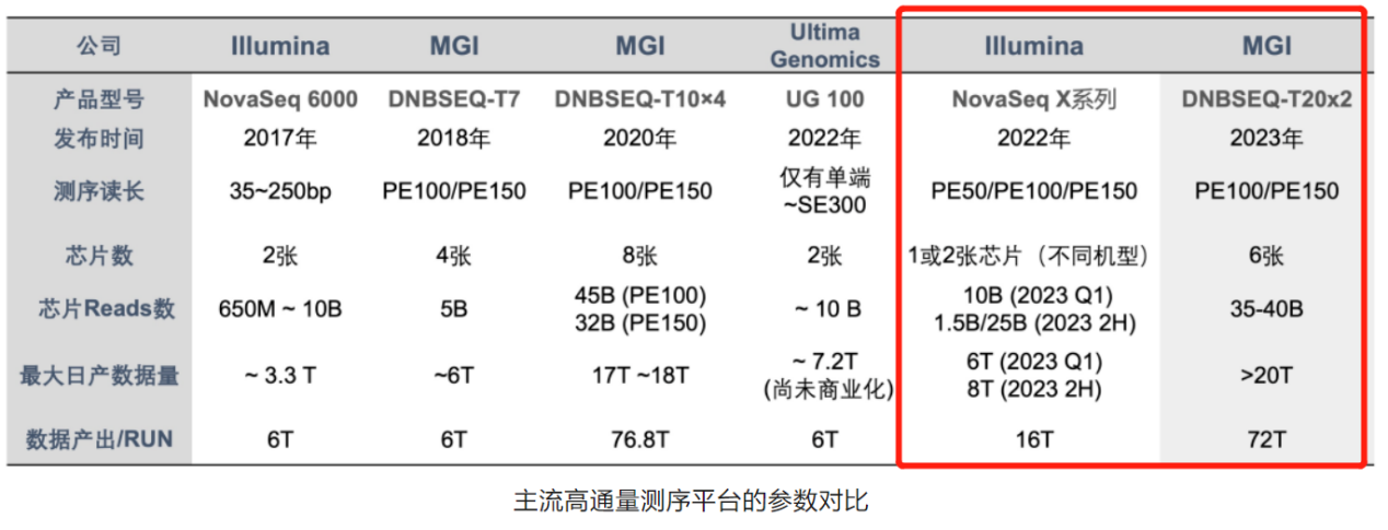 華大智造：“專利獎(jiǎng)”勇立潮頭爭先鋒，“迎巨頭”專利訴訟開新局