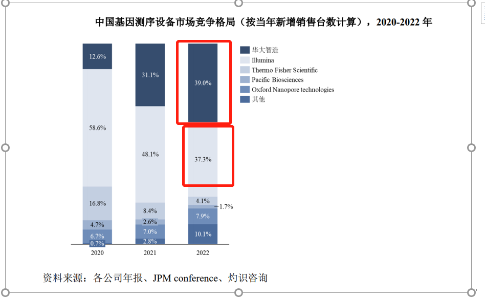 華大智造：“專利獎(jiǎng)”勇立潮頭爭先鋒，“迎巨頭”專利訴訟開新局