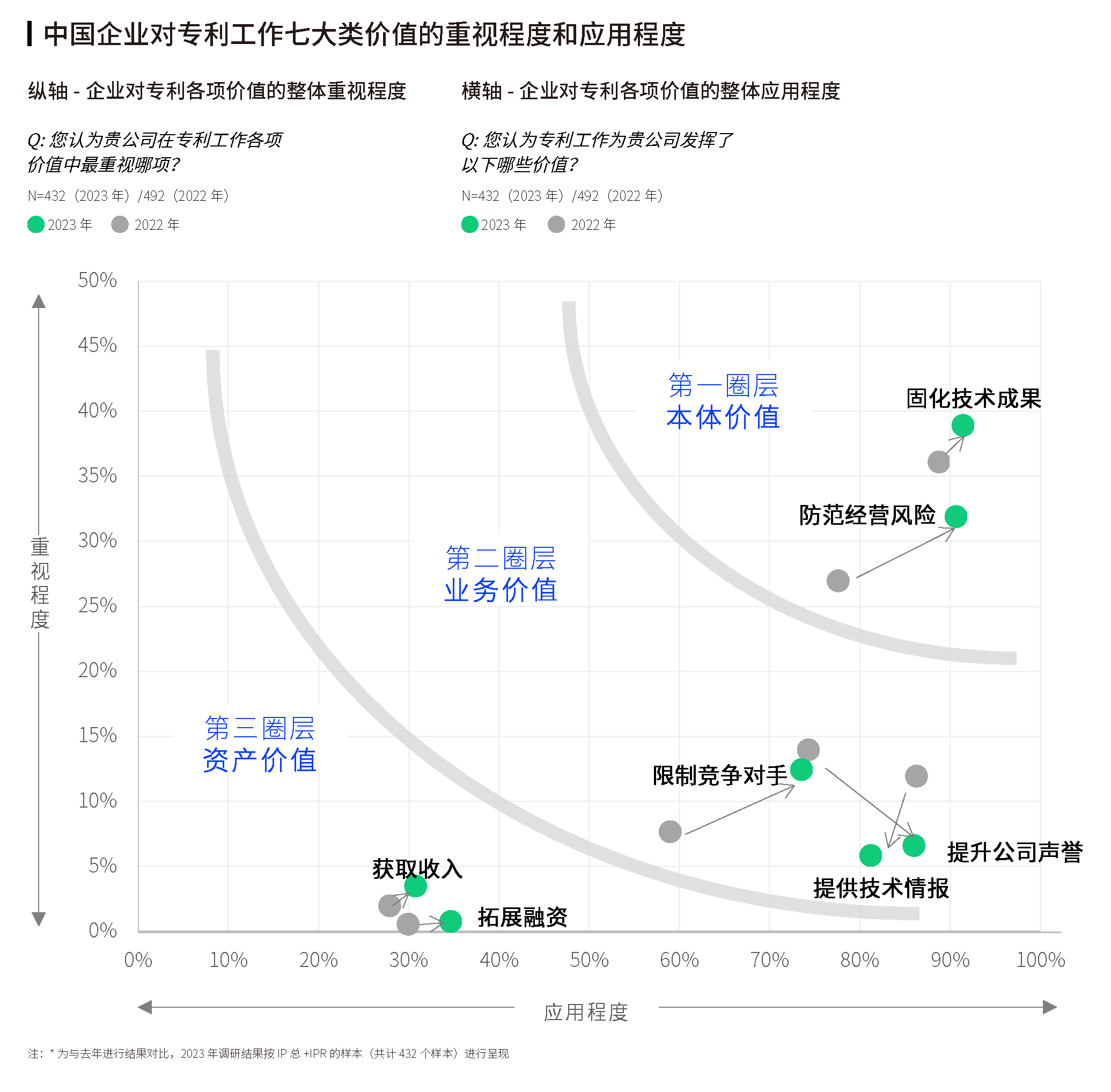 《2023全球企業(yè)知識(shí)產(chǎn)權(quán)創(chuàng)新調(diào)研報(bào)告》發(fā)布