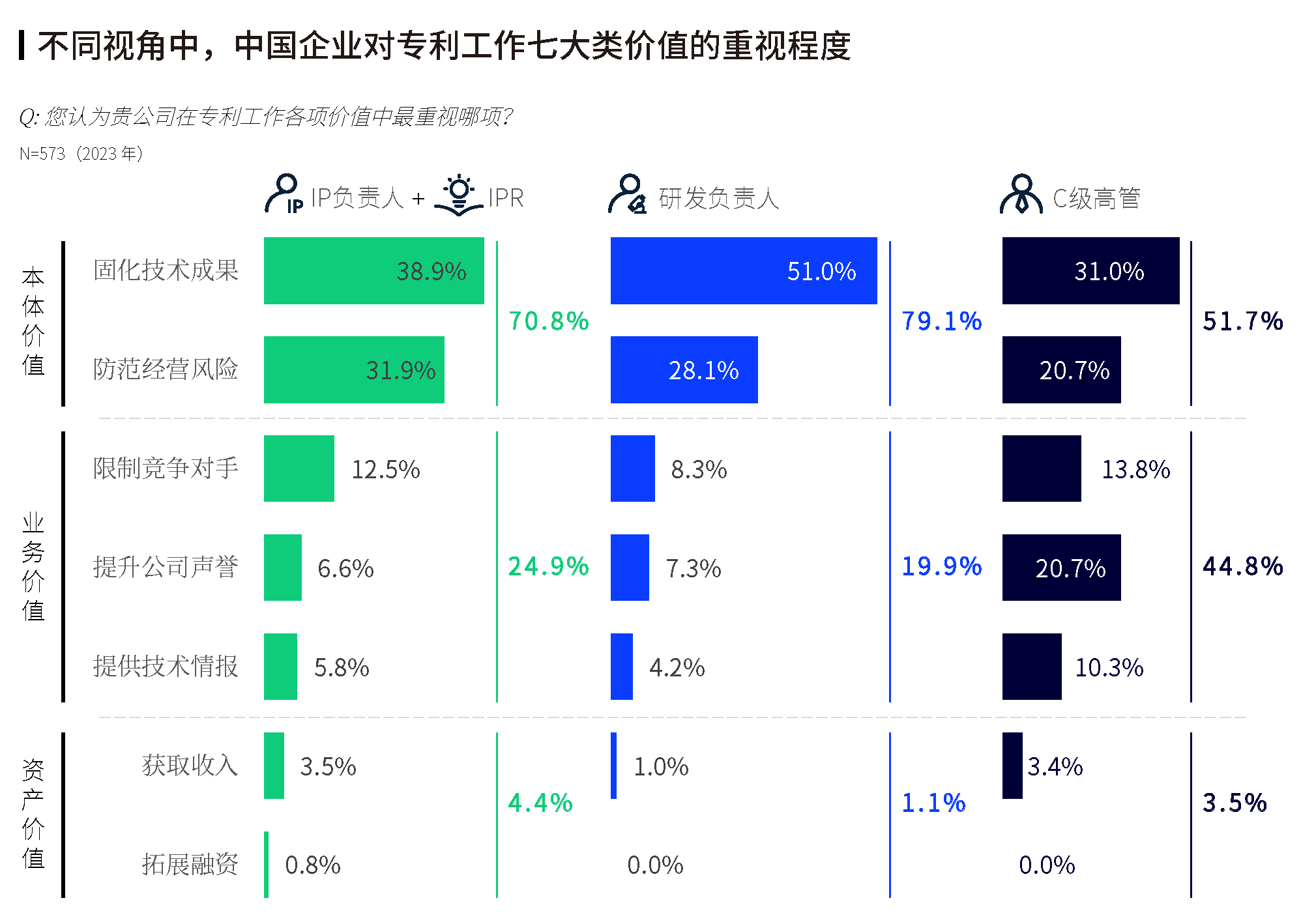 《2023全球企業(yè)知識(shí)產(chǎn)權(quán)創(chuàng)新調(diào)研報(bào)告》發(fā)布