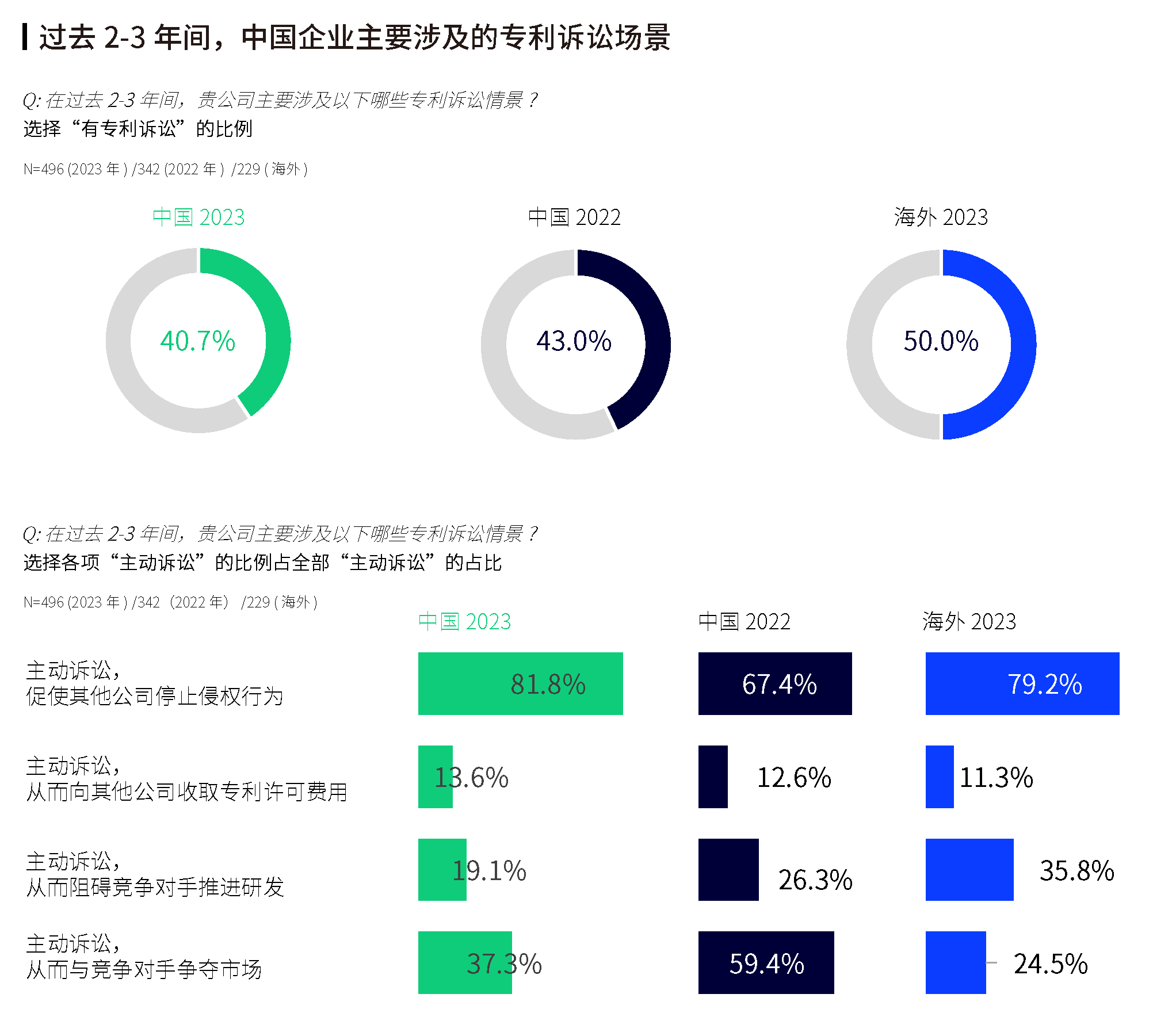 《2023全球企業(yè)知識(shí)產(chǎn)權(quán)創(chuàng)新調(diào)研報(bào)告》發(fā)布