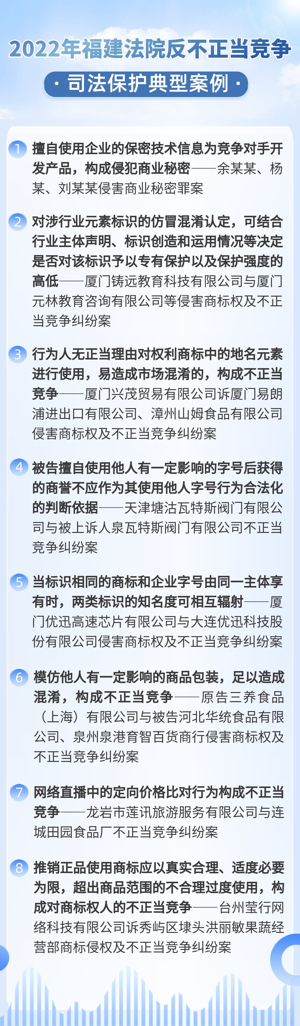 福建法院2022年反不正當(dāng)競爭司法保護(hù)典型案例