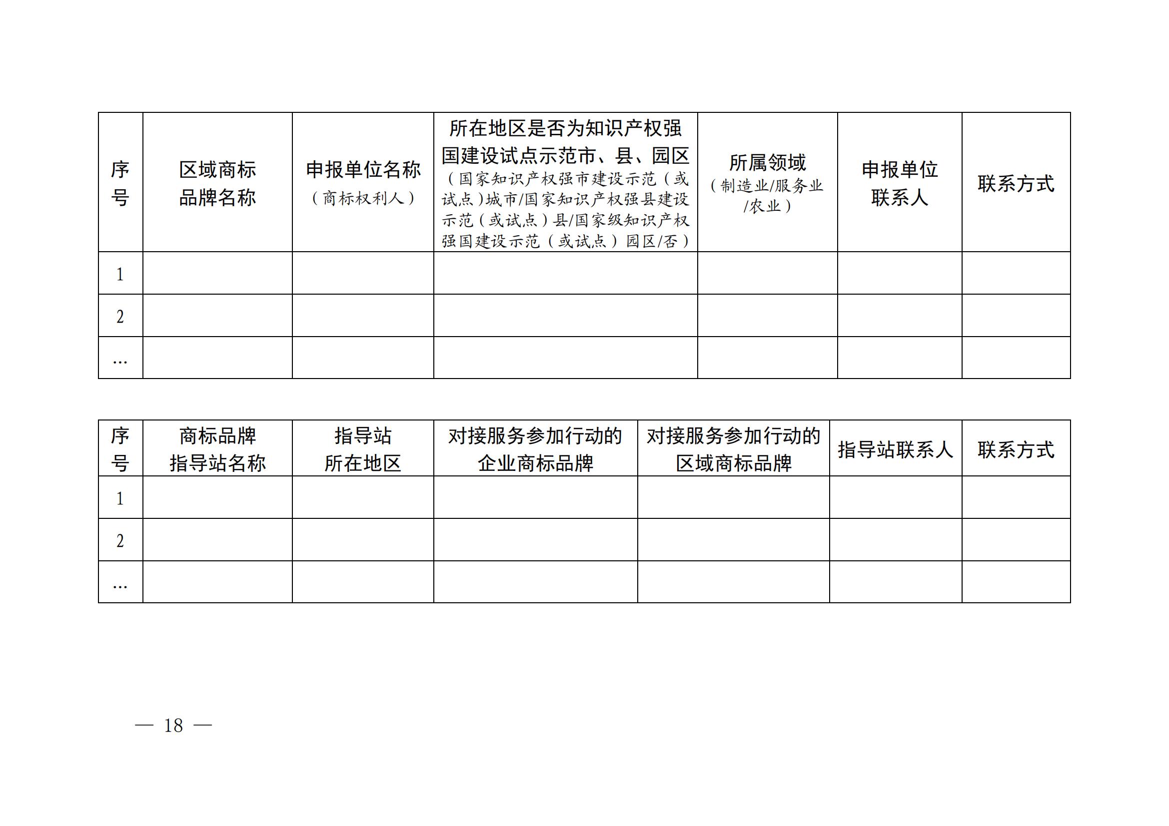 “千企百城”商標(biāo)品牌價(jià)值提升行動(dòng)方案（2023—2025年）全文發(fā)布！