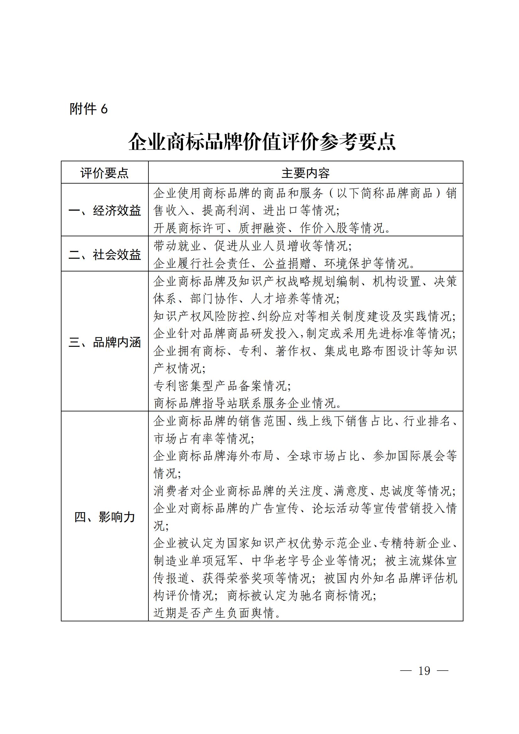 “千企百城”商標(biāo)品牌價(jià)值提升行動(dòng)方案（2023—2025年）全文發(fā)布！