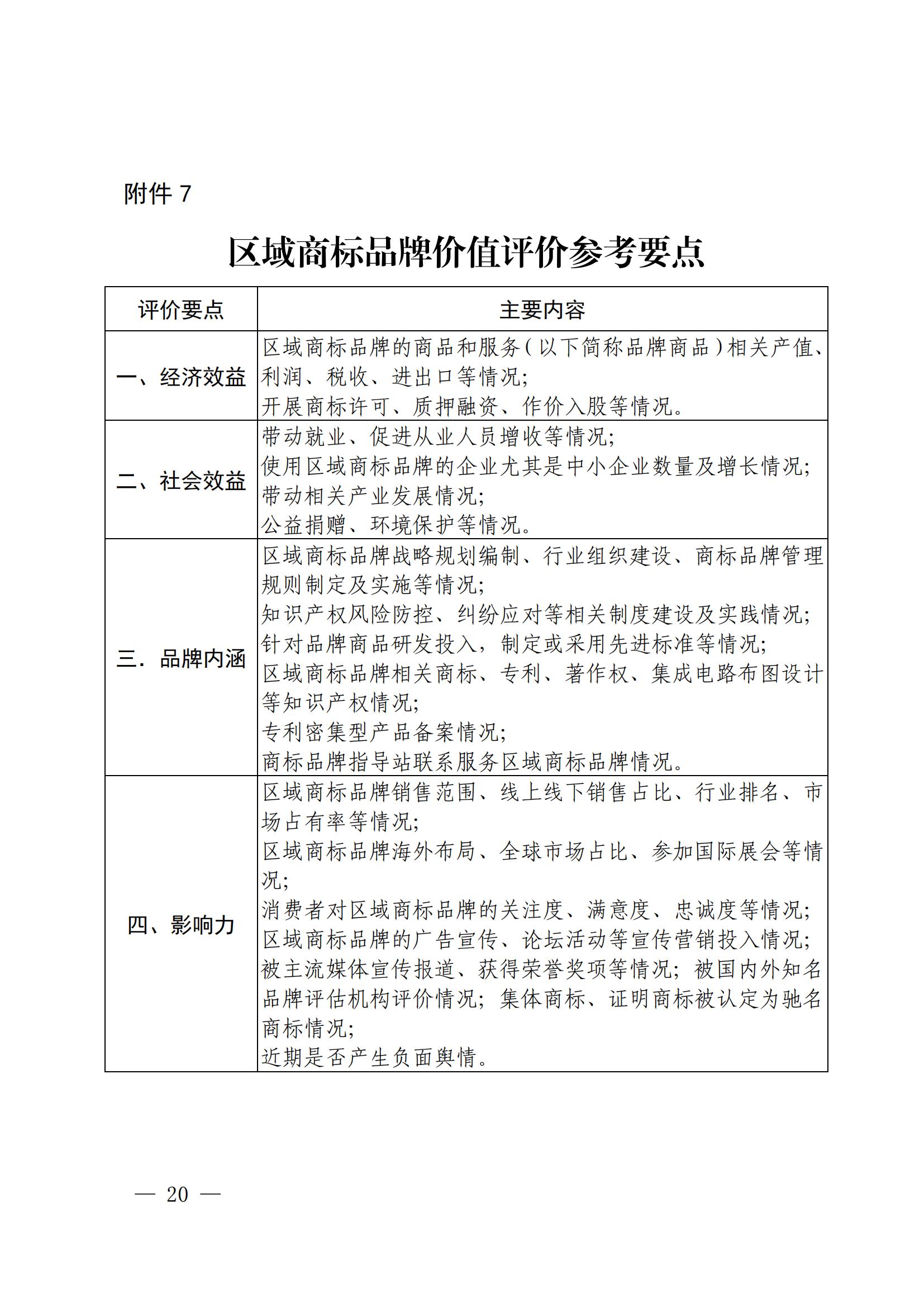 “千企百城”商標(biāo)品牌價(jià)值提升行動(dòng)方案（2023—2025年）全文發(fā)布！