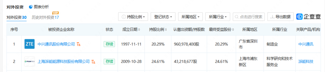 #晨報#1.2億元！哈三聯(lián)與中國藥科大學簽署PPAR激動劑專利權及成果轉(zhuǎn)讓協(xié)議；京東方訴三星侵害專利權案將于5月18日開庭審理