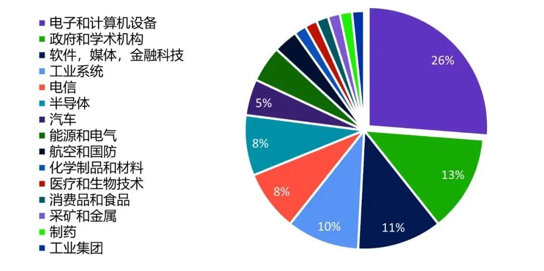 2023年度全球百強創(chuàng)新機構報告解讀