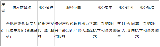 兩家機(jī)構(gòu)中標(biāo)！發(fā)明專利2400元/項(xiàng)，實(shí)用新型專利1000元/項(xiàng)