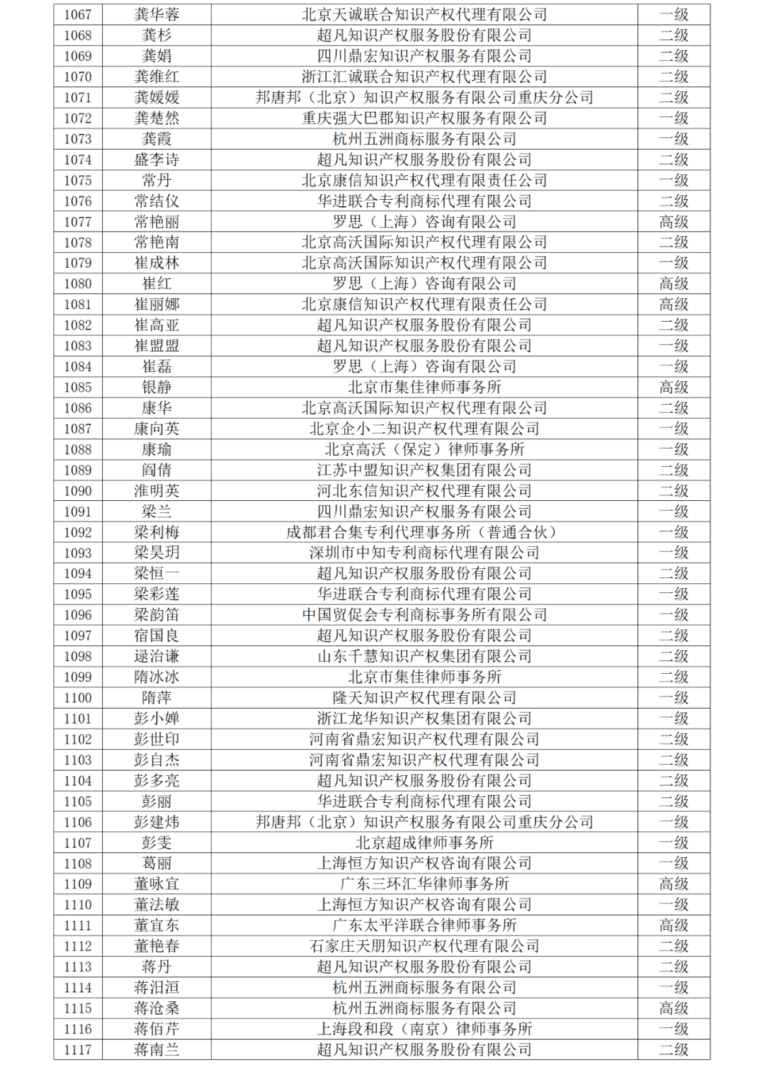 高級商標(biāo)人才176人，一級460人，二級594人！2023年商標(biāo)人才庫入庫申報（第一批）合格人員名單公布