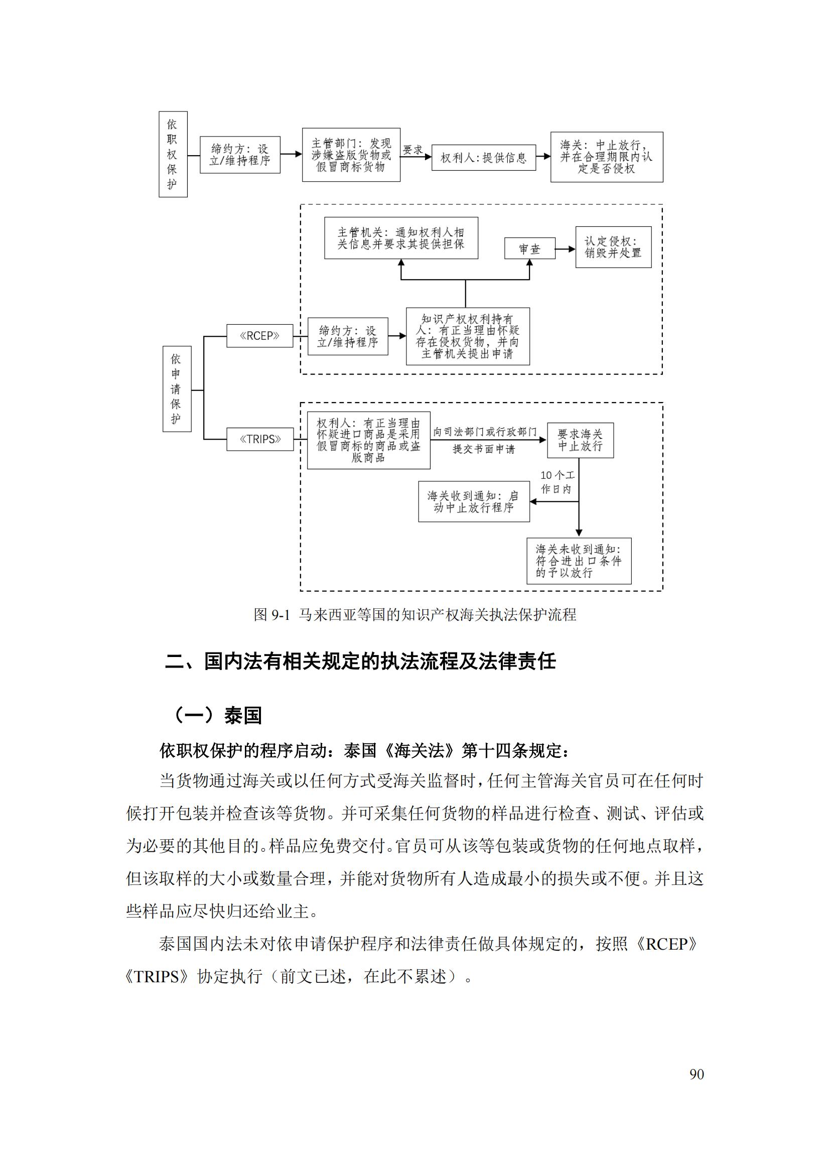 《重點(diǎn)國家地區(qū)知識產(chǎn)權(quán)海關(guān)保護(hù)政策及流程指引》全文發(fā)布！