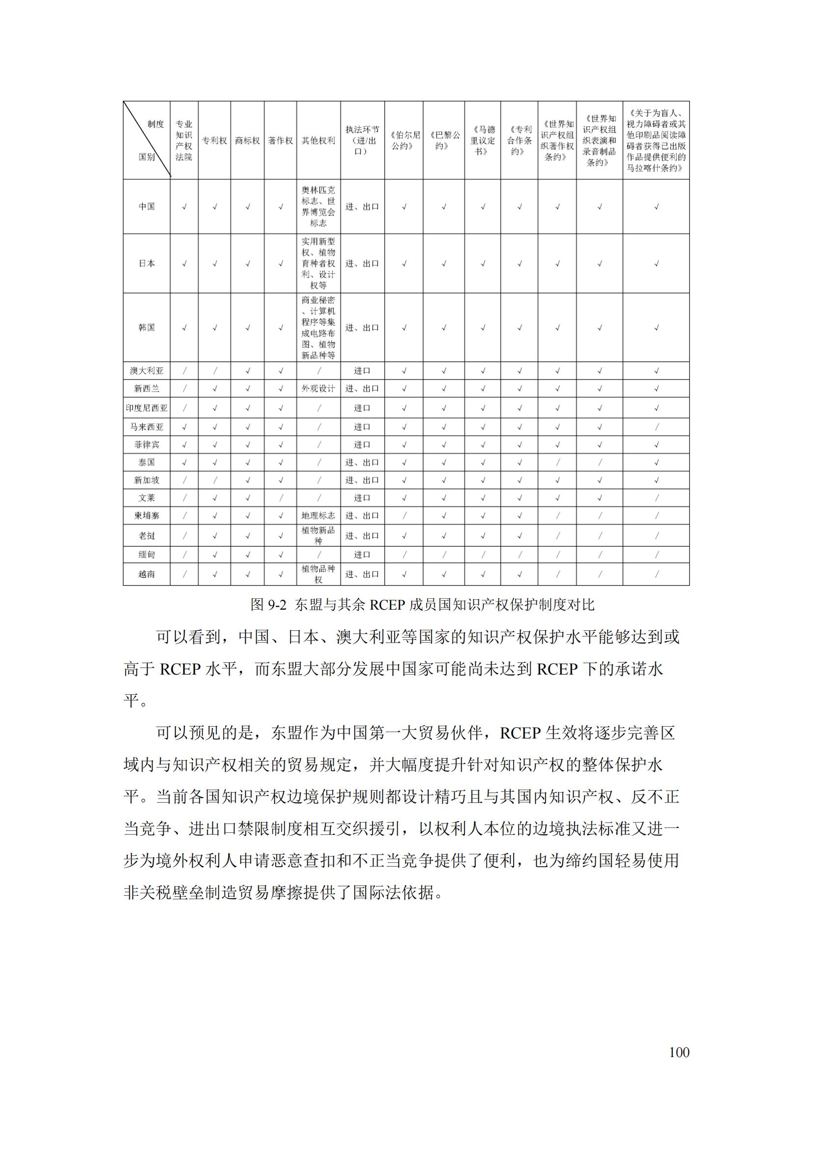 《重點(diǎn)國家地區(qū)知識產(chǎn)權(quán)海關(guān)保護(hù)政策及流程指引》全文發(fā)布！