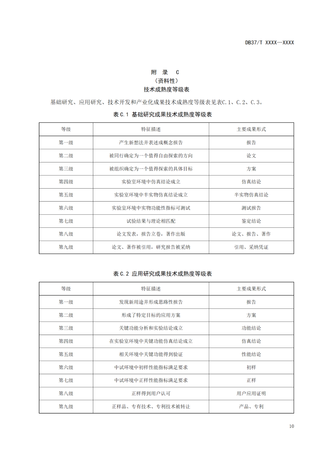 《科技成果評價規(guī)范》標準公示！