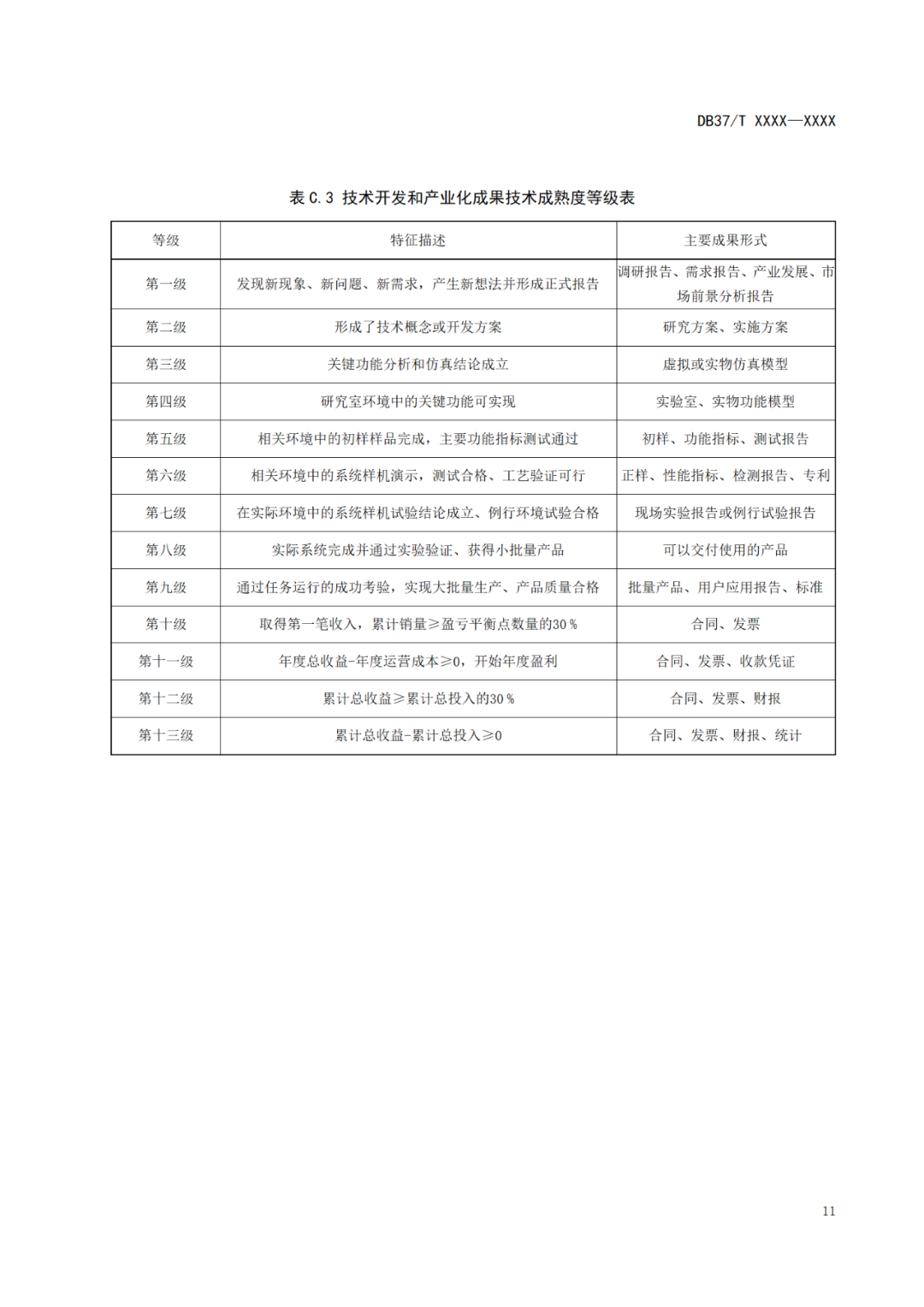《科技成果評價規(guī)范》標準公示！