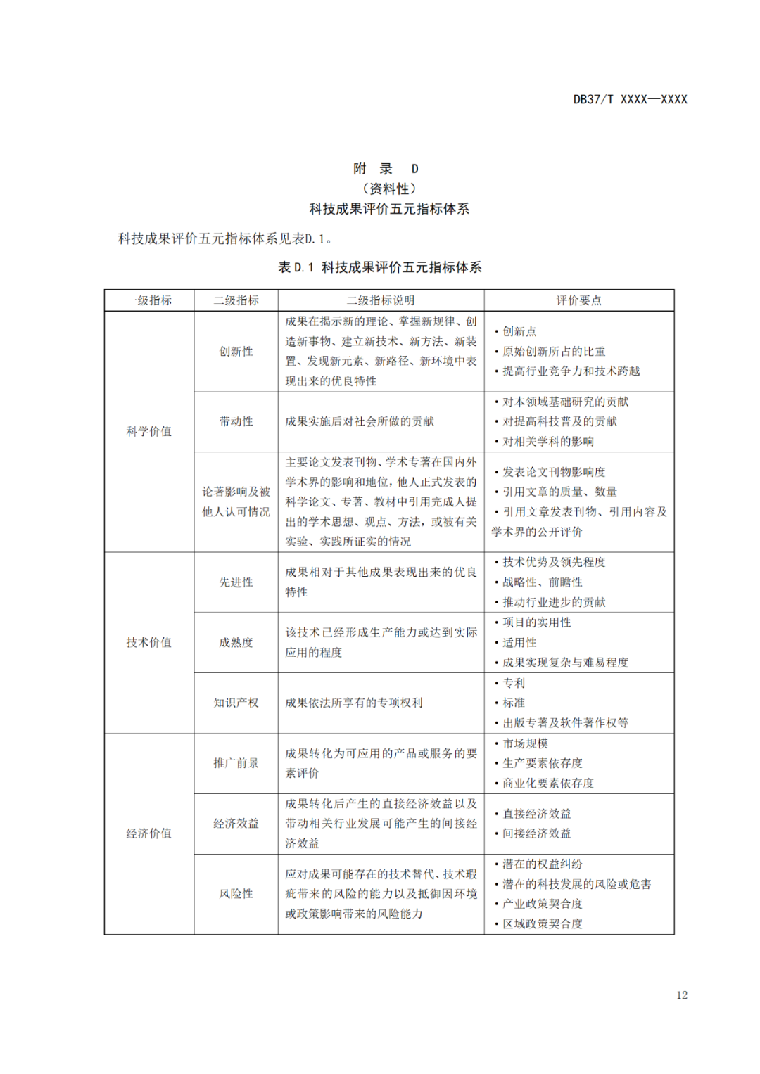 《科技成果評價規(guī)范》標準公示！
