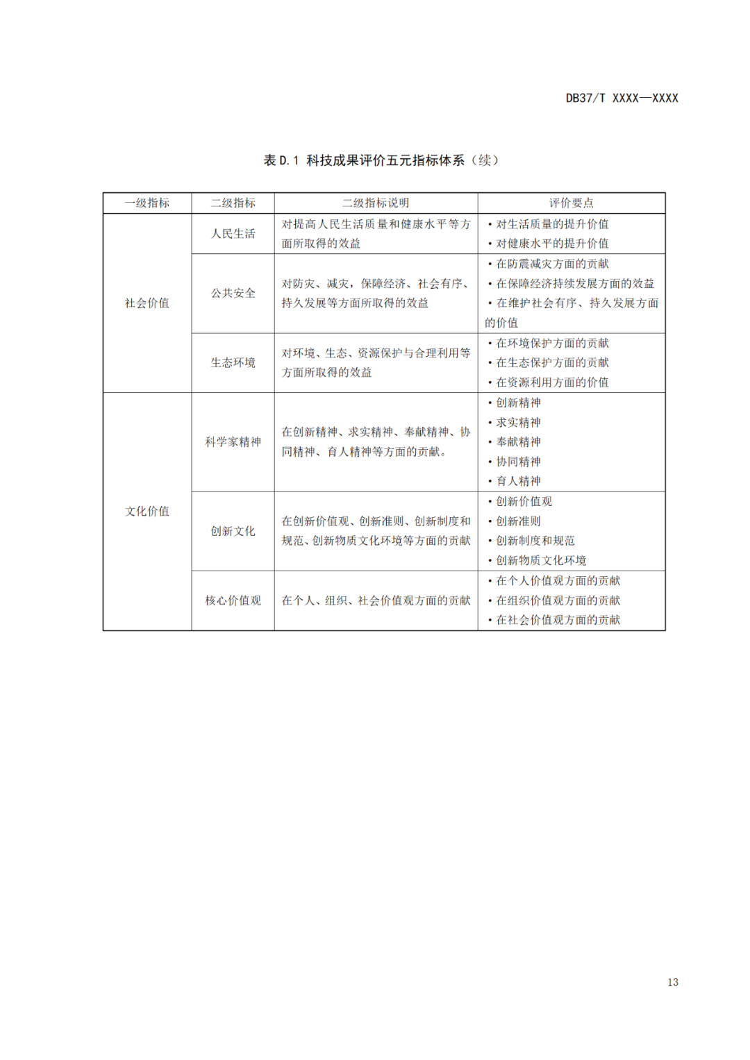 《科技成果評價規(guī)范》標準公示！