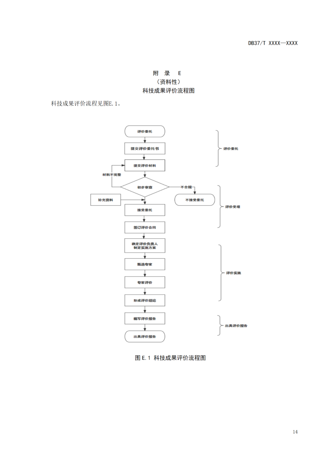 《科技成果評價規(guī)范》標準公示！